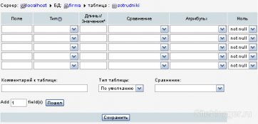 Mysql как создать таблицу - Мир компьютерных инноваций Создание таблицы БД MySQL